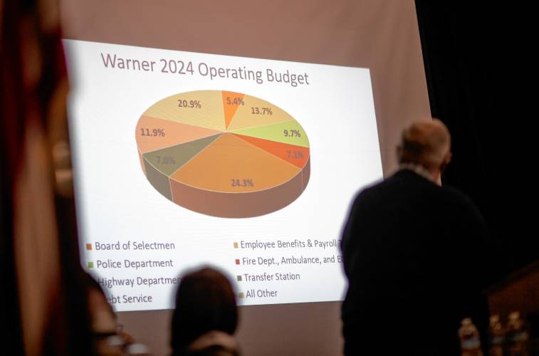 Warner budget committee chair Michael Cutting shows a pie chart breaking down the town budget as he speaks to residents about the increase in the town budget on Wednesday night, March 13, 2023.